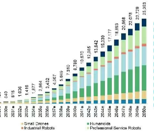 大摩重磅机器人年鉴（一）：AI走向实体化，机器人迎来寒武纪大爆发，中国领先优势明显