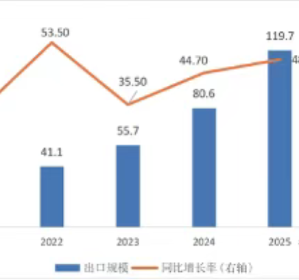 具身智能机器人出海：机遇、挑战与路径选择